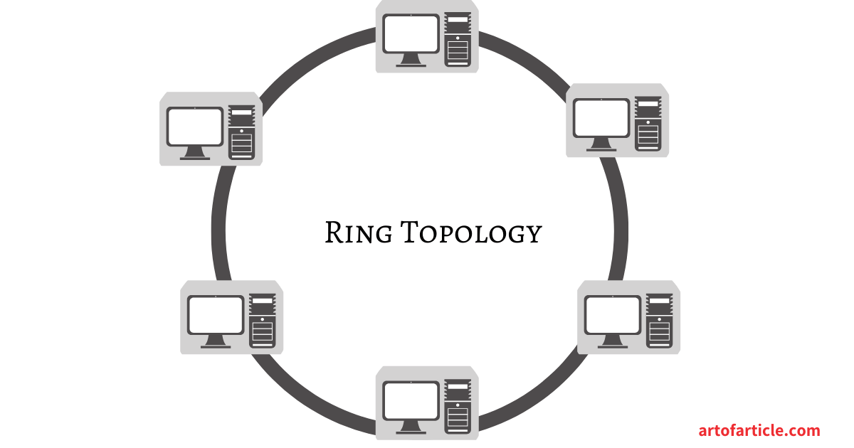 Сетевая топология кольцо